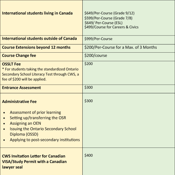 International Students Fee June 2026